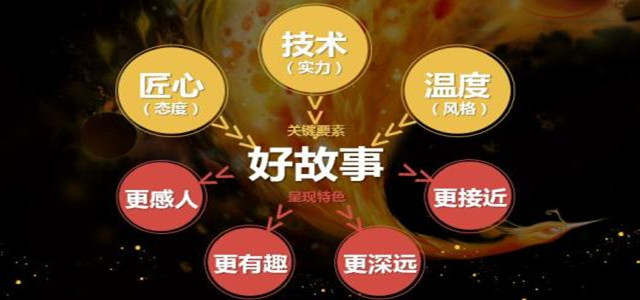 信息過(guò)剩時(shí)代溝通利器—故事?tīng)I(yíng)銷