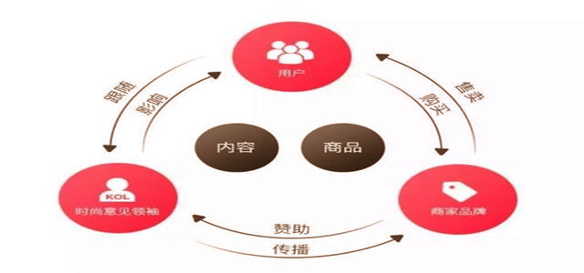 擁抱變化！時尚供應(yīng)鏈革命三種有效方法