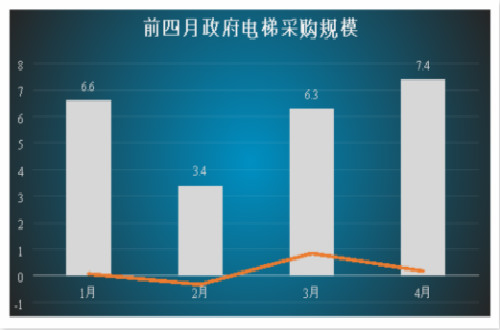 深度解讀廣船國(guó)際電梯2019發(fā)展戰(zhàn)略