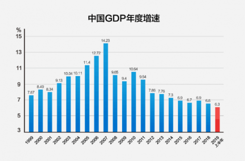 中國企業(yè)逆勢增長第一課
