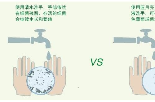 怎樣選購(gòu)洗手液好？好的洗手液品牌具備哪些條件？