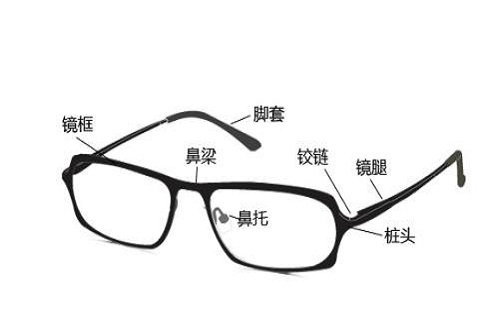 眼鏡架品牌有哪些，眼鏡架品牌排行榜