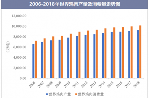 雞肉快餐品類(lèi)燜爺老三鮑汁燜雞的逆襲之路