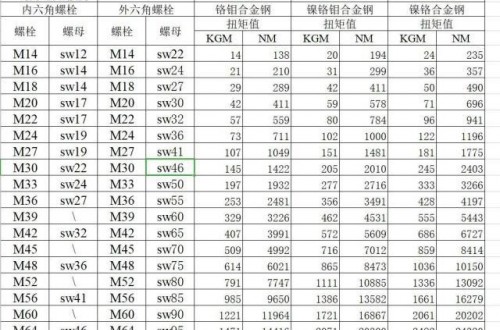 電動(dòng)扳手的需求越來(lái)越高
