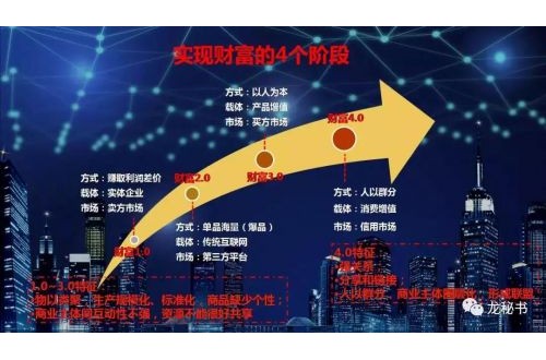 龍秘書智能營銷，助您再創(chuàng)佳績!