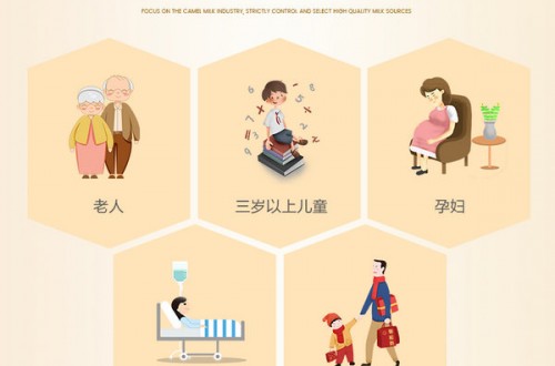 駱駝奶粉怎么喝最好？哪里有賣駱駝奶粉？