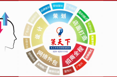 陜西策天下：布局2020，西安公司更青睞專業(yè)營(yíng)銷策劃公司