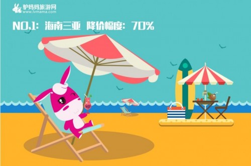 上海驢媽媽科技賦能、富于創(chuàng)造 致力于旅游產(chǎn)業(yè)升級(jí)