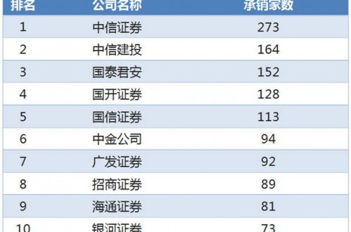 什么是最好的證券公司 中國證券公司十大排行榜