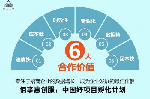 全國招商外包合作模式解讀, 選對(duì)招商外包模式才能贏得品牌招商