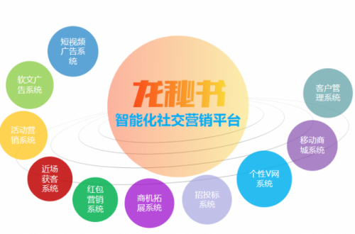 龍秘書與新浪樂(lè)居跨界合作，共筑房產(chǎn)營(yíng)銷服務(wù)新生態(tài)