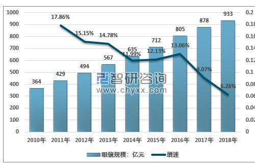 眼鏡加盟品牌博士眼鏡怎么樣？聽(tīng)專業(yè)人士幫你分析