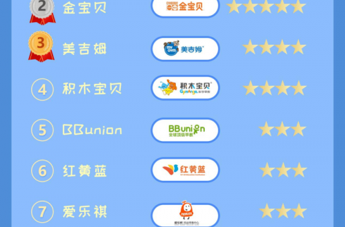 2019—2020十大早教品牌課程排行榜，第一名實(shí)至名歸