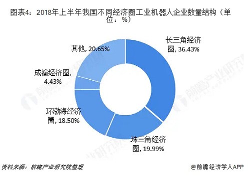 工業(yè)機器人行業(yè)分析：TOP9占據近50%市場份額 