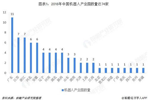 工業(yè)機器人行業(yè)分析：TOP9占據近50%市場份額 