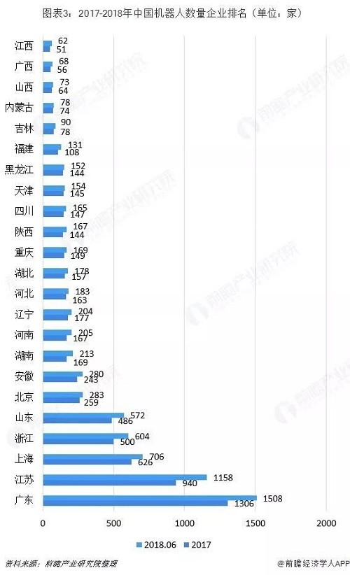 工業(yè)機器人行業(yè)分析：TOP9占據近50%市場份額 