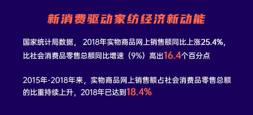 4萬人在線！慧聰網(wǎng)春曉計劃干貨分享：家紡家居產(chǎn)業(yè)全面解讀！ 