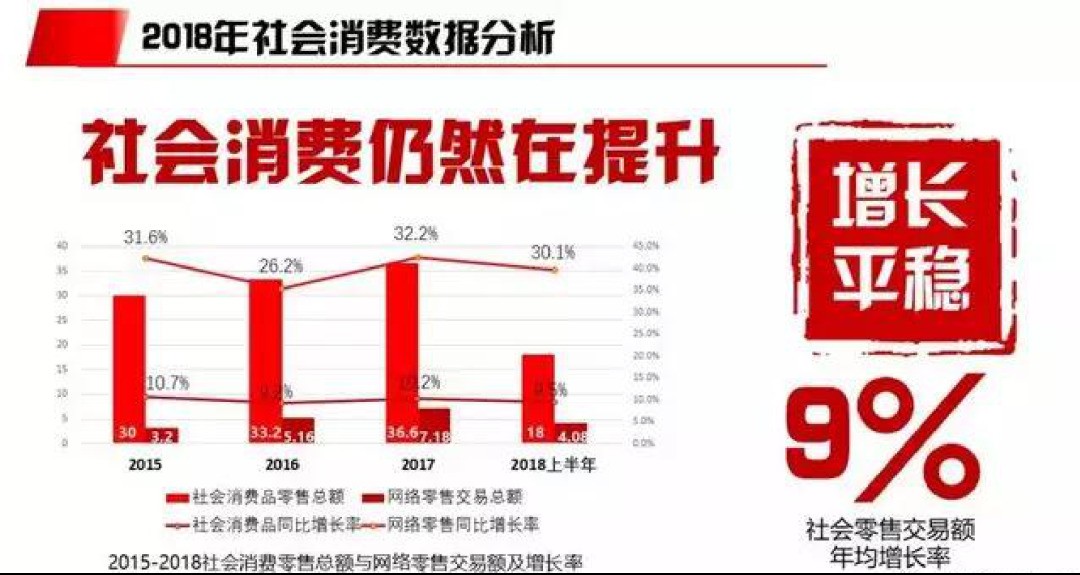 4萬人在線！慧聰網(wǎng)春曉計劃干貨分享：家紡家居產(chǎn)業(yè)全面解讀！ 