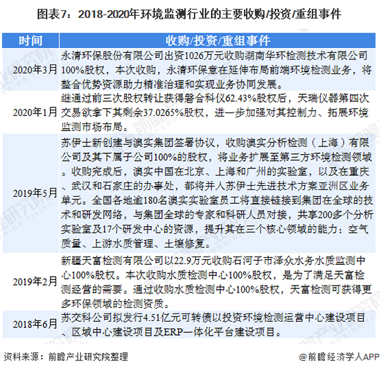 2020年中國環(huán)境監(jiān)測(cè)儀器行業(yè)發(fā)展現(xiàn)狀及前景分析