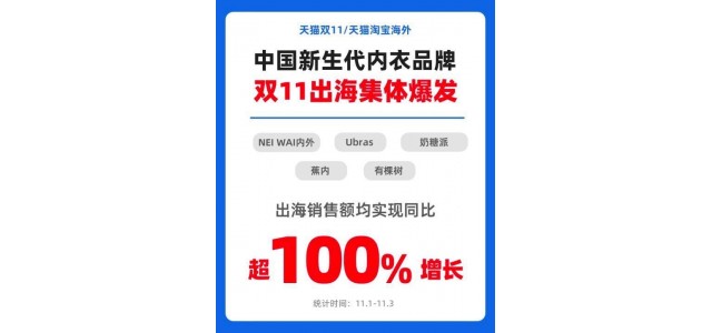 新國產(chǎn)女性內(nèi)衣品牌稱霸榜單，行業(yè)規(guī)模5年激增300億元