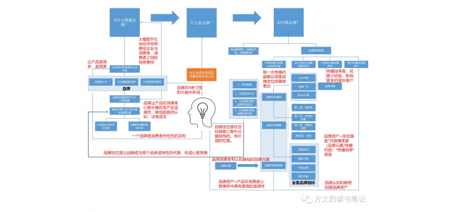 我們可以如何做品牌？