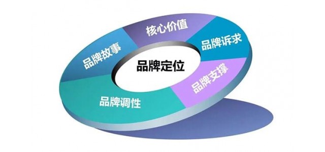 新周期乳品企業(yè)如何打造高質(zhì)量發(fā)展的品牌戰(zhàn)略？