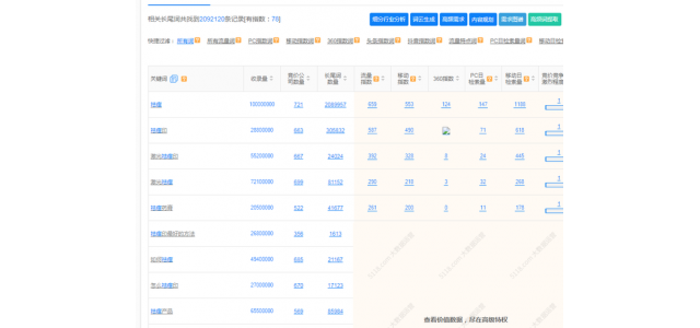 沒有人知道這個新品牌應(yīng)該如何推廣？