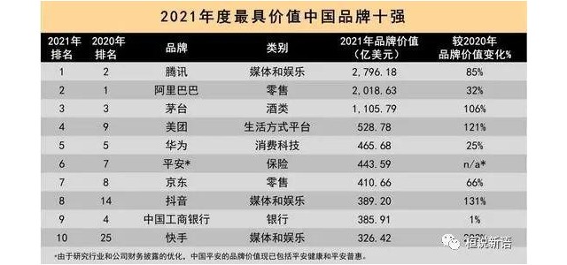 品牌價值是怎樣流失的？