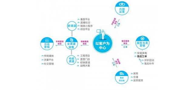 各種品牌混戰(zhàn)，零售業(yè)如何強(qiáng)勢(shì)突圍？(帶案例)