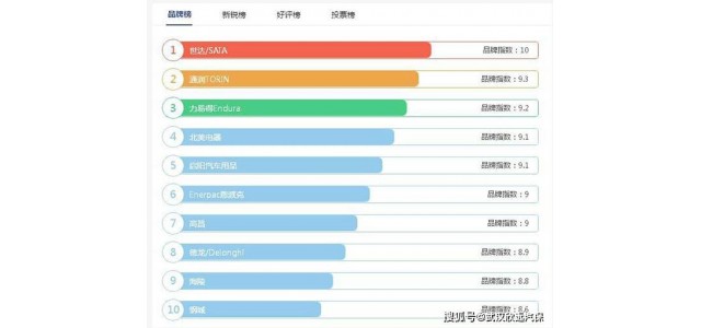 舉升機(jī)品牌排行榜能信嗎？