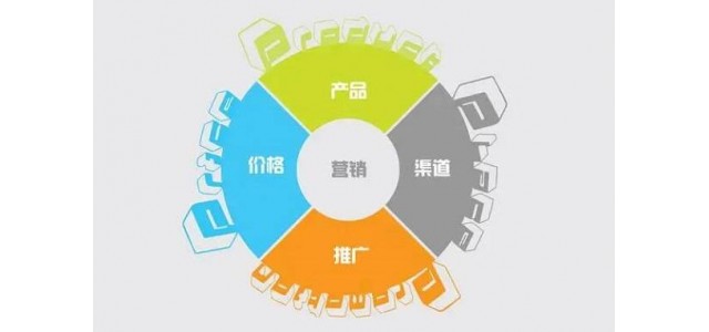 建設(shè)品牌營銷網(wǎng)站應(yīng)該怎么做？