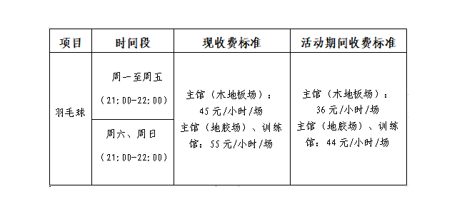公告：嶺南明珠體育館羽毛球每日開放，回饋球友自由時間優(yōu)惠活動。