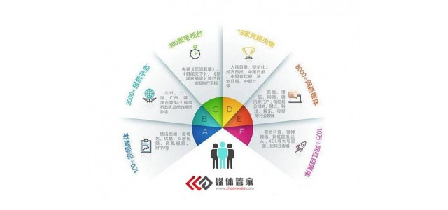 2022會(huì)展相關(guān)信息有哪些免費(fèi)發(fā)布平臺(tái)？
