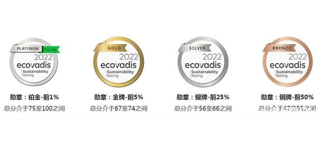 ecovadis認(rèn)證咨詢公司ecovadis認(rèn)證審核流程有哪些？