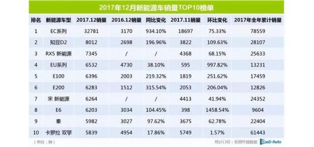 2022這半年｜靠新能源再走高端路，自主品牌這次能成嗎？