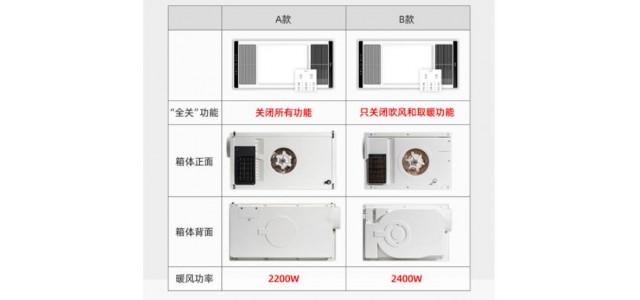 浴霸哪個(gè)牌子好？哪些品牌值得安裝