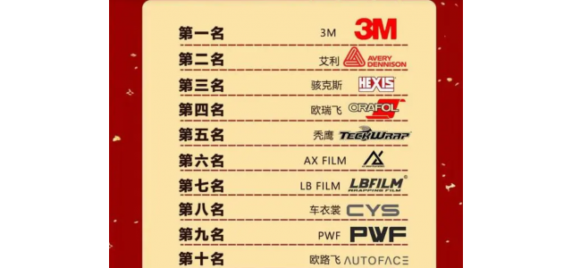2023汽車改色薄膜十大品牌排行榜！